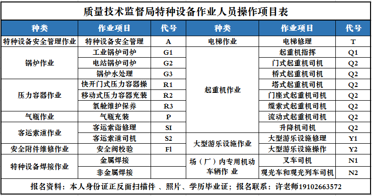 九寨溝叉車證N1年審復審在哪里報名