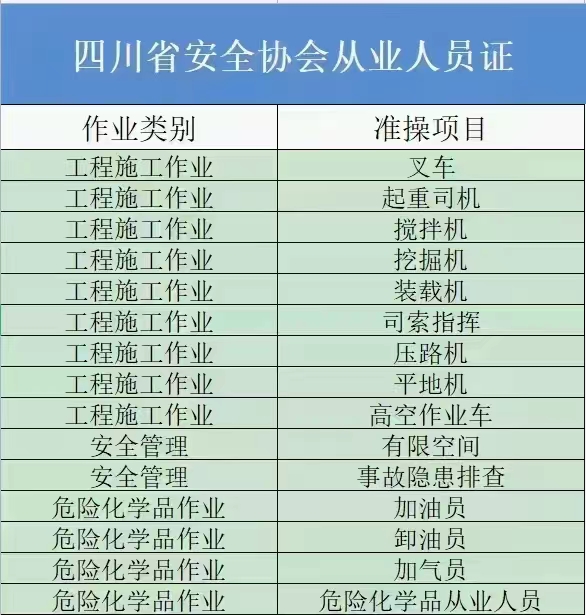 廣安危險化學品加油員證需要在哪里報考