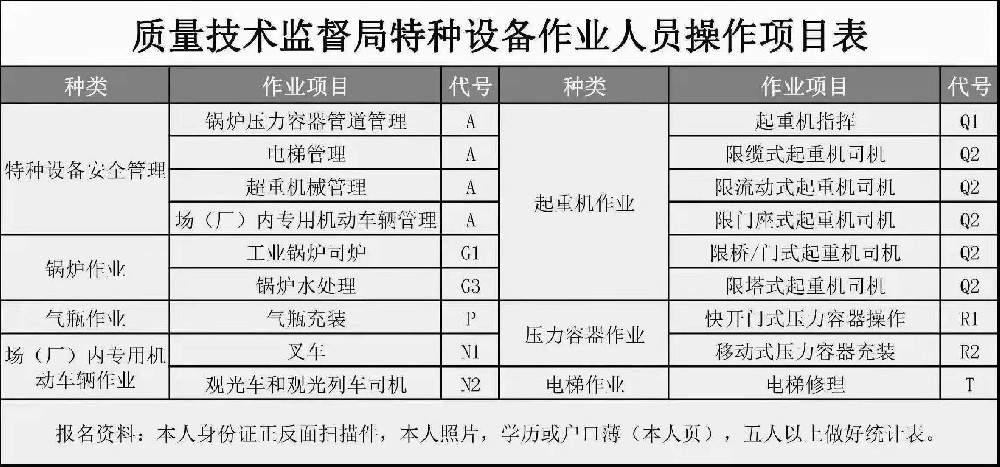 天全起重機(jī)指揮Q1操作證復(fù)審報(bào)名